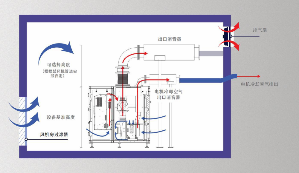 空气悬浮鼓风机安装指南：高效节能设备的正确开启方式
